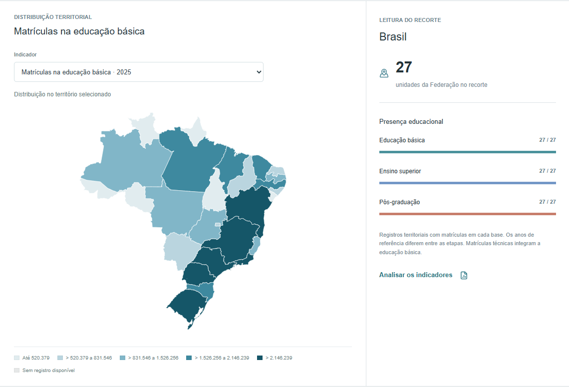 Panorama nacional com indicadores de educação básica, graduação, pós-graduação e mapa de todas as unidades da Federação